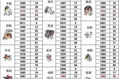 86歲生肖|86岁属什么生肖